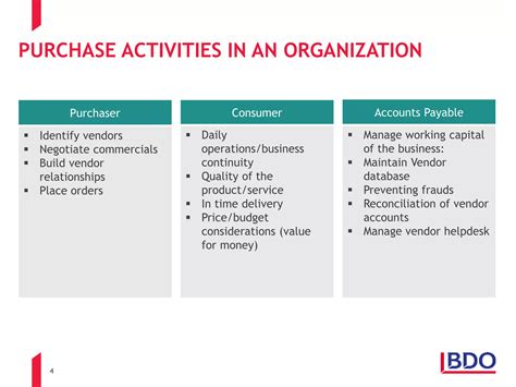 Image result for Sample Problem Statement in AP Process