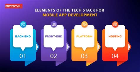 Image result for Application Tech Stack
