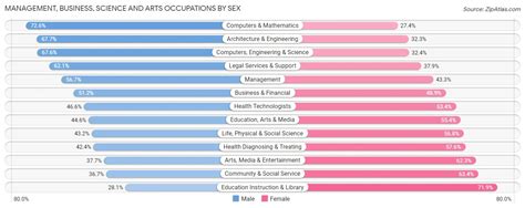 Image result for 46240 Zip Code