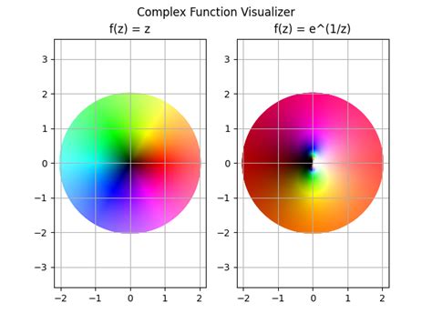 Image result for Complex Function Grapher 3D