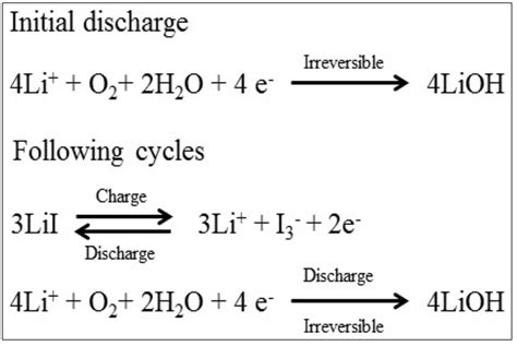 Afbeeldingsresultaten voor Lithium Reaction with Oxygen Equation