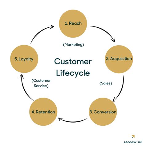 Customer Interaction Quality Model కోసం చిత్ర ఫలితం