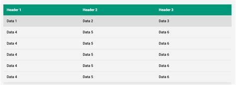 Image result for CSS Table Layout