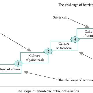 Image result for Develop Your Process Knowledge