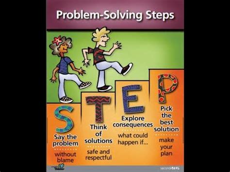 Image result for Problem Solving Steps Song