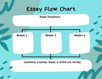 Image result for Classification Paragraph Flow Chart