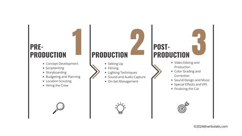 نتيجة الصورة لـ Video Production Process