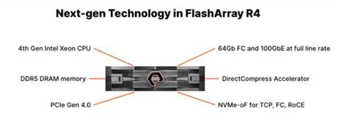 Image result for Pure Flash Array Logo