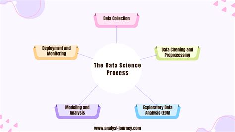 Image result for What Is Data Science Explain