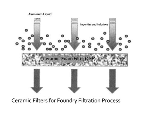 Image result for Porcelain Sample Filter