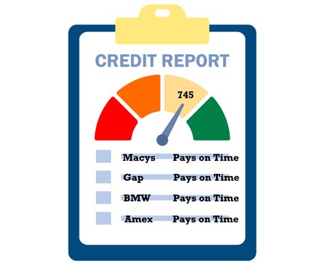 Image result for Get Free Online Credit Report