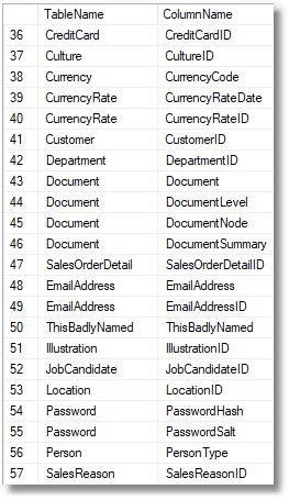 SQL Server Practice Tables Name に対する画像結果