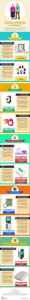 Image result for Assistive Technology Infographic