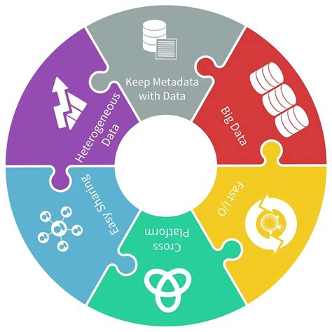 Image result for HDF File