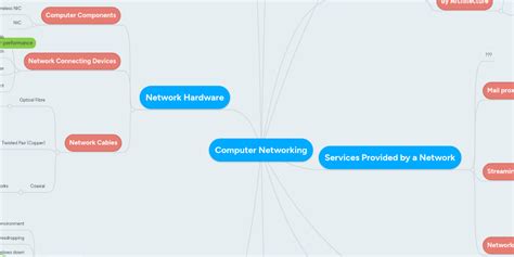 Image result for CyberConnect Class 6 Computer Vision Mind Map