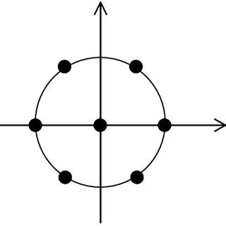 Afbeeldingsresultaten voor Array with Seven Elements
