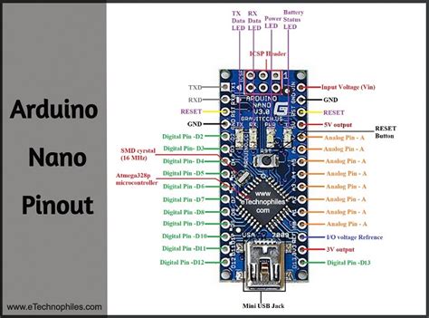 Toradh íomhá ar Arduino Micro SDA SCL