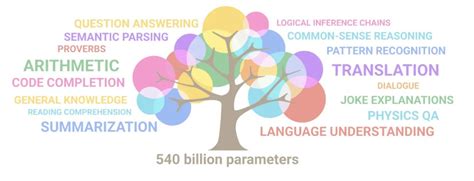 Image result for AM Aller Language Models and Open Source