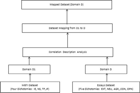Visual Data Mapping に対する画像結果