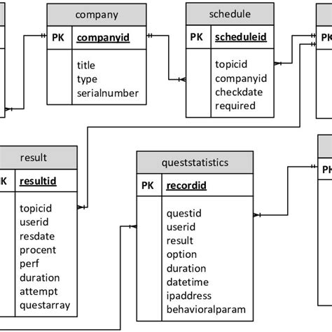 Image result for Simplified Database View