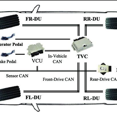 Torque Vectoring Control に対する画像結果