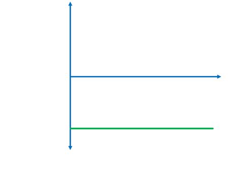 Image result for Acceleration Formla Graph