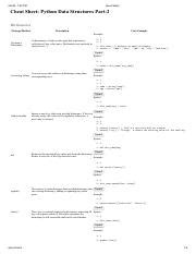 Image result for Python Dictionary Cheat Sheet