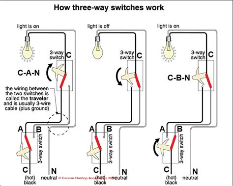 Toradh íomhá ar How Electrical Switches Work