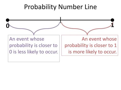 Image result for Probability Line Text