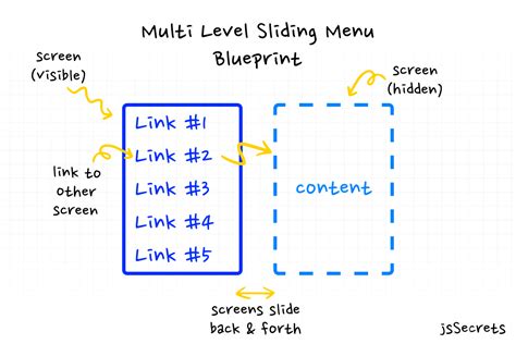 Image result for JavaScript Windows-like Menu