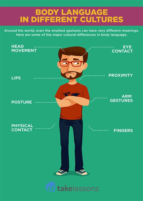 Afbeeldingsresultaten voor Examples of Different Body Language
