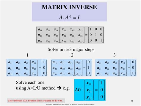 Image result for Inversion through LU Decomposition