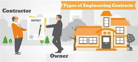 Image result for Structural Engineer Contract