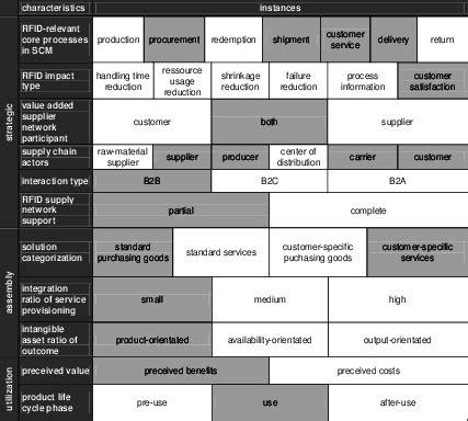Toradh íomhá ar Morphological Box Examples