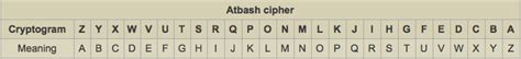 Toradh íomhá ar Atbash Cipher Hebrew Alphabet Letters