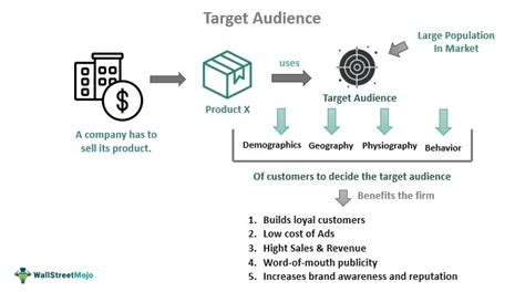 Toradh íomhá ar Target Marketplace Website
