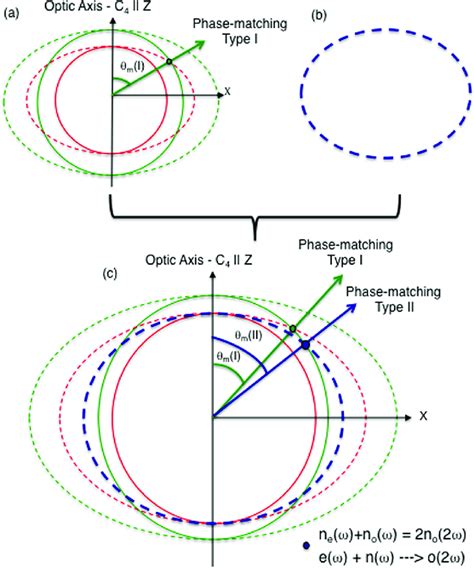 Image result for Positive Phase Angle