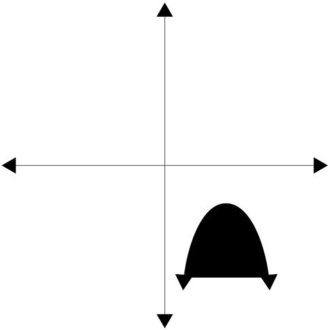 Positive Definite Negative Definite に対する画像結果