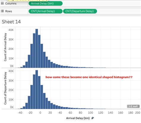 Image result for Fill Histogram with Color Gradient Tableau