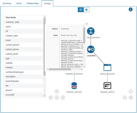 Toradh íomhá ar Data Lineage Document Example