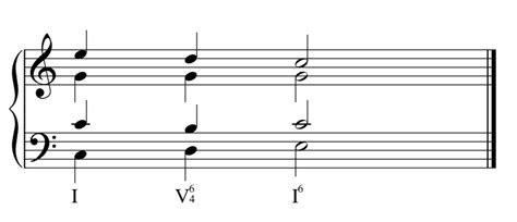 Image result for Third Inversion