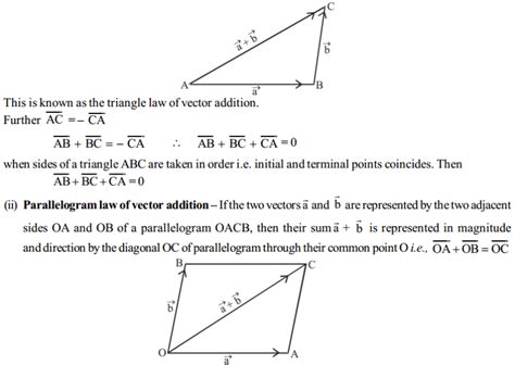 Image result for Vector Algebra Class 12 Formula List