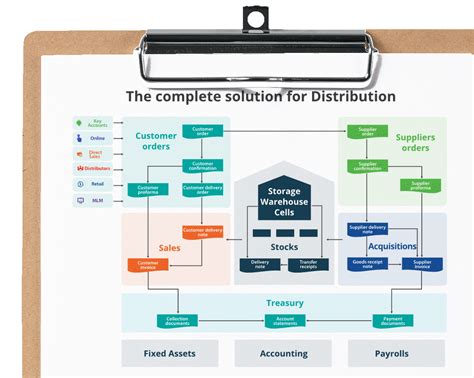 Image result for Large-Scale Distribution Systems Software