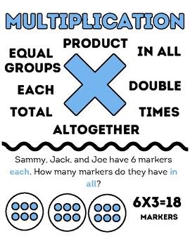 Add/Subtract Multiply/Divide Poster Language に対する画像結果
