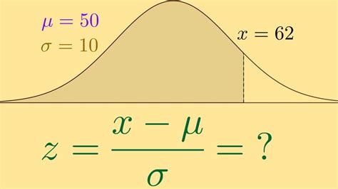 Image result for Normal Distribution Variance Formula