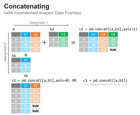 Image result for Concatenation in Computer Science