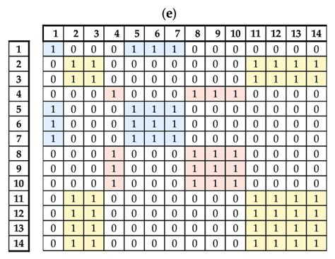 One Hot Encoding Matrix に対する画像結果