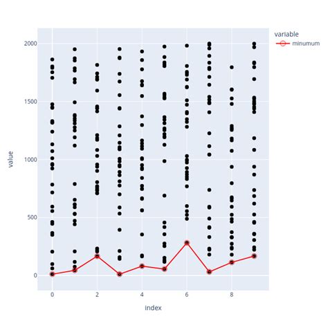 Image result for Plotly Go Scatter Symbol Horizontal Line