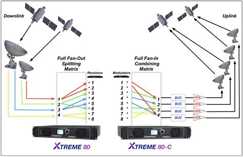 RF Distribution System NSC に対する画像結果