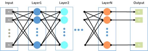 Schematic Diagram of Neural Network Machine Learning-க்கான படிம முடிவு